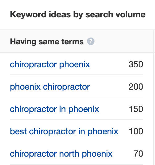 chiropractor keyword volume